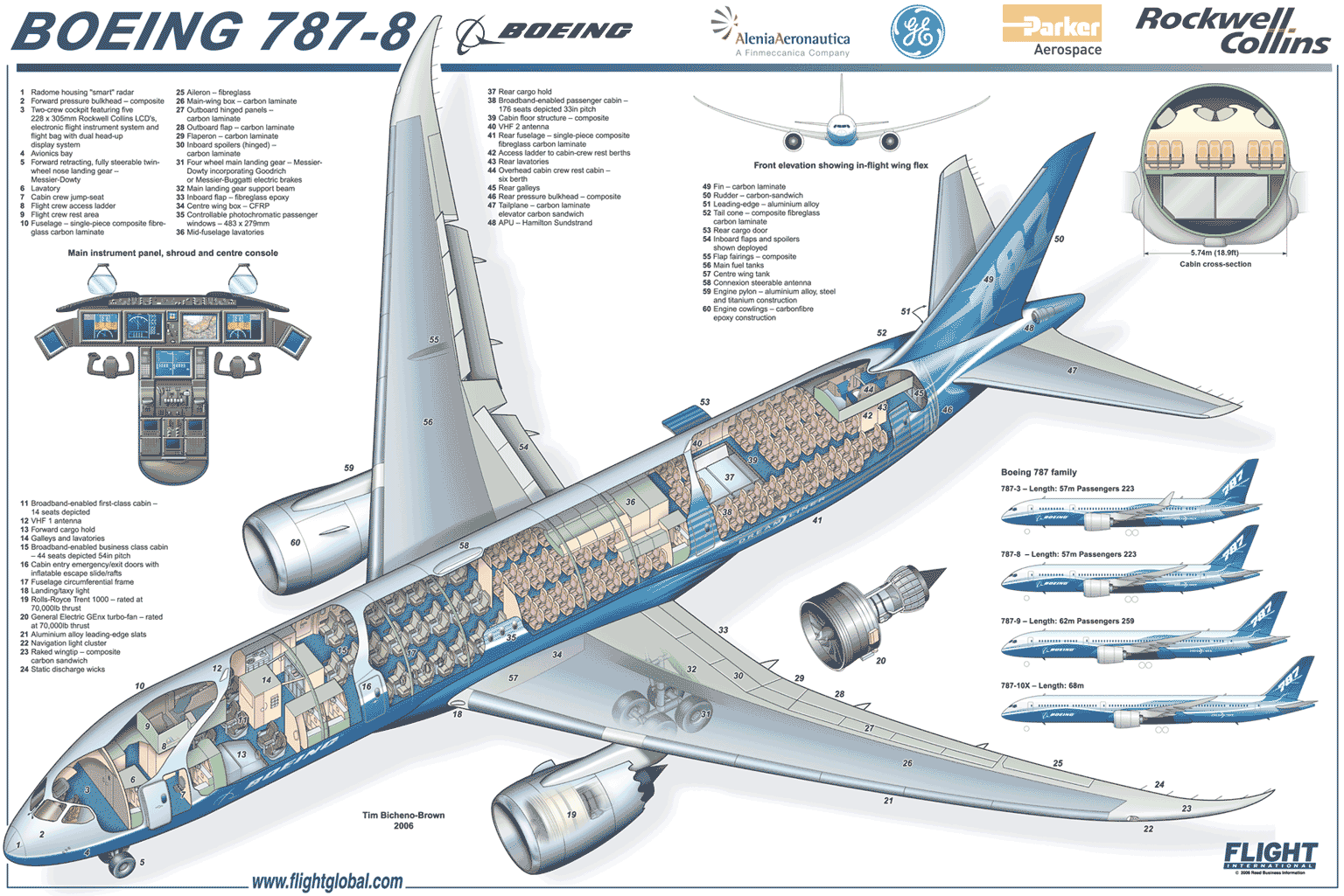 Where is Education's Equivalent of the Boeing 787?